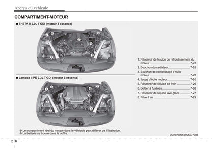 2020 Kia Stinger Owner's Manual | French