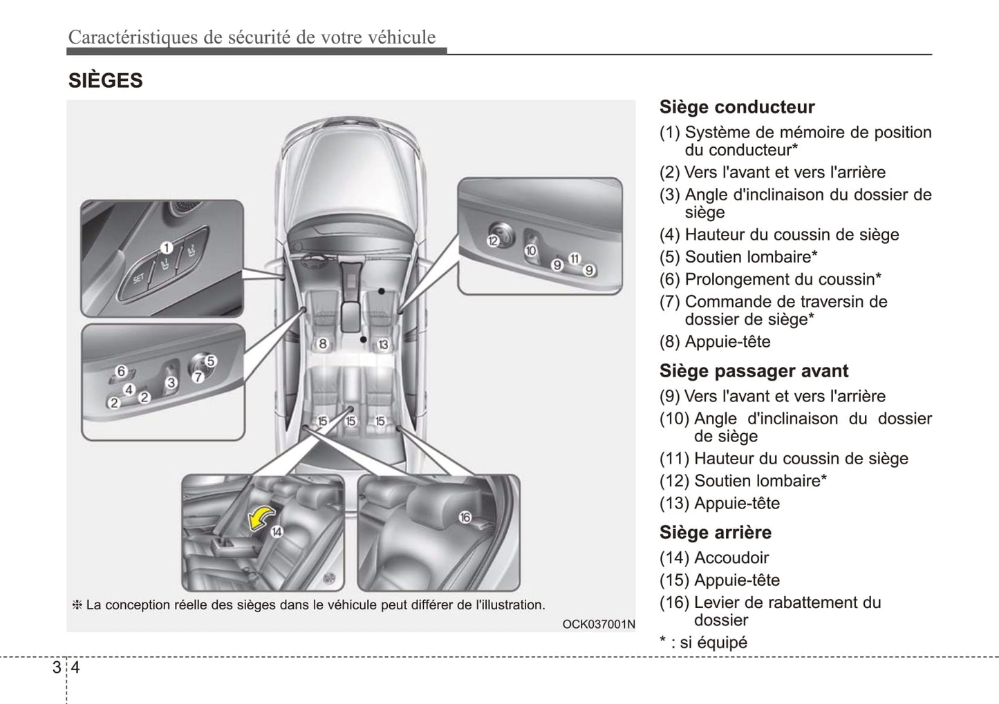 2020 Kia Stinger Owner's Manual | French