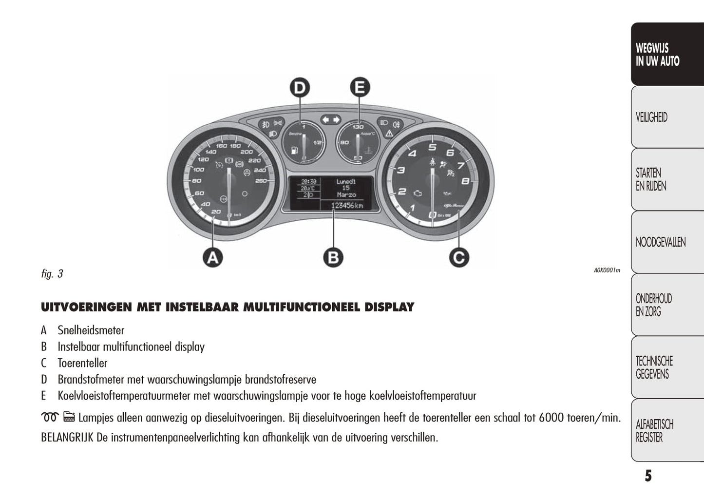 2010-2014 Alfa Romeo Giulietta Gebruikershandleiding | Nederlands