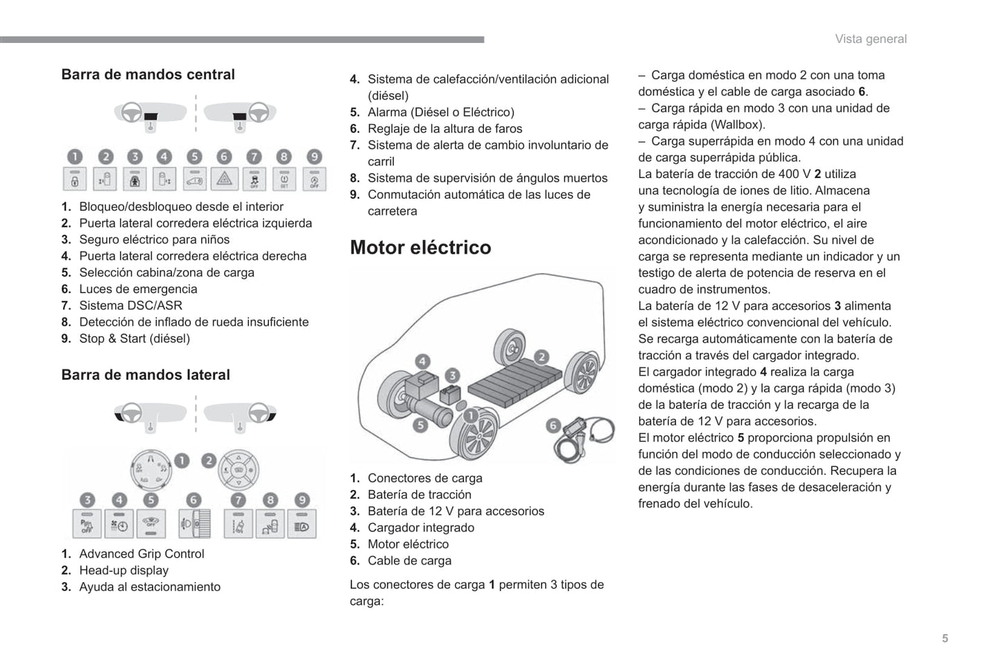 2022-2023 Fiat Scudo Ulysse Manuel du propriétaire | Espagnol