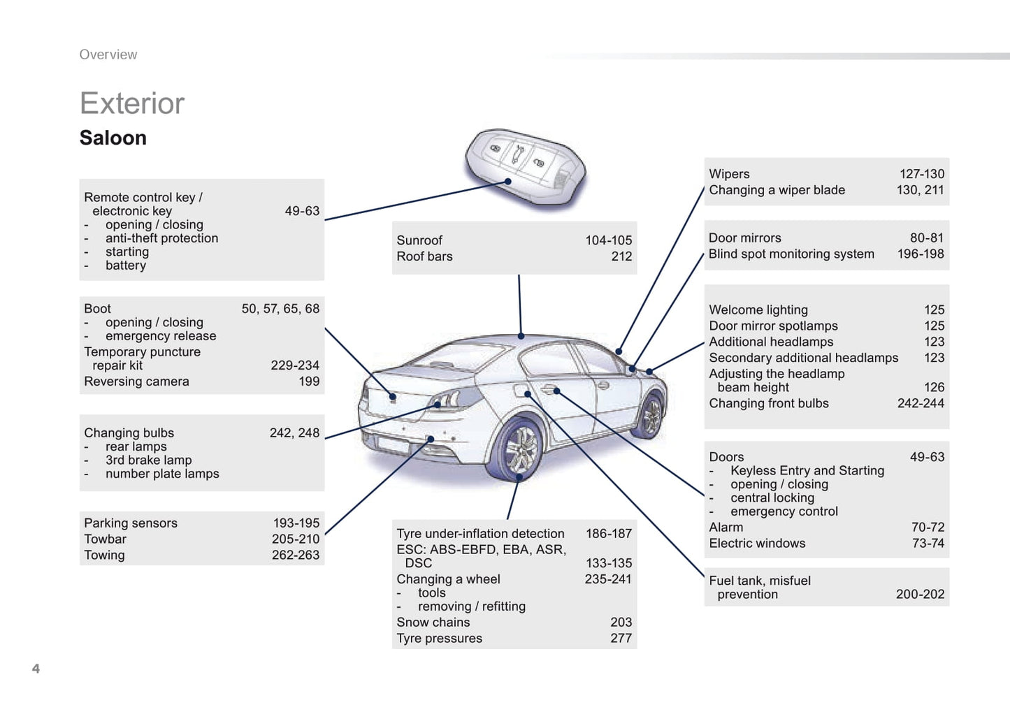 2016-2018 Peugeot 508/508 RXH/508 RXH HYbrid4 Owner's Manual | English