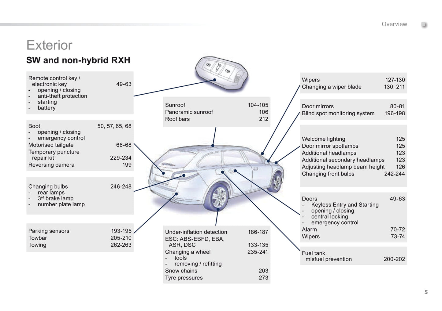 2016-2018 Peugeot 508/508 RXH/508 RXH HYbrid4 Owner's Manual | English