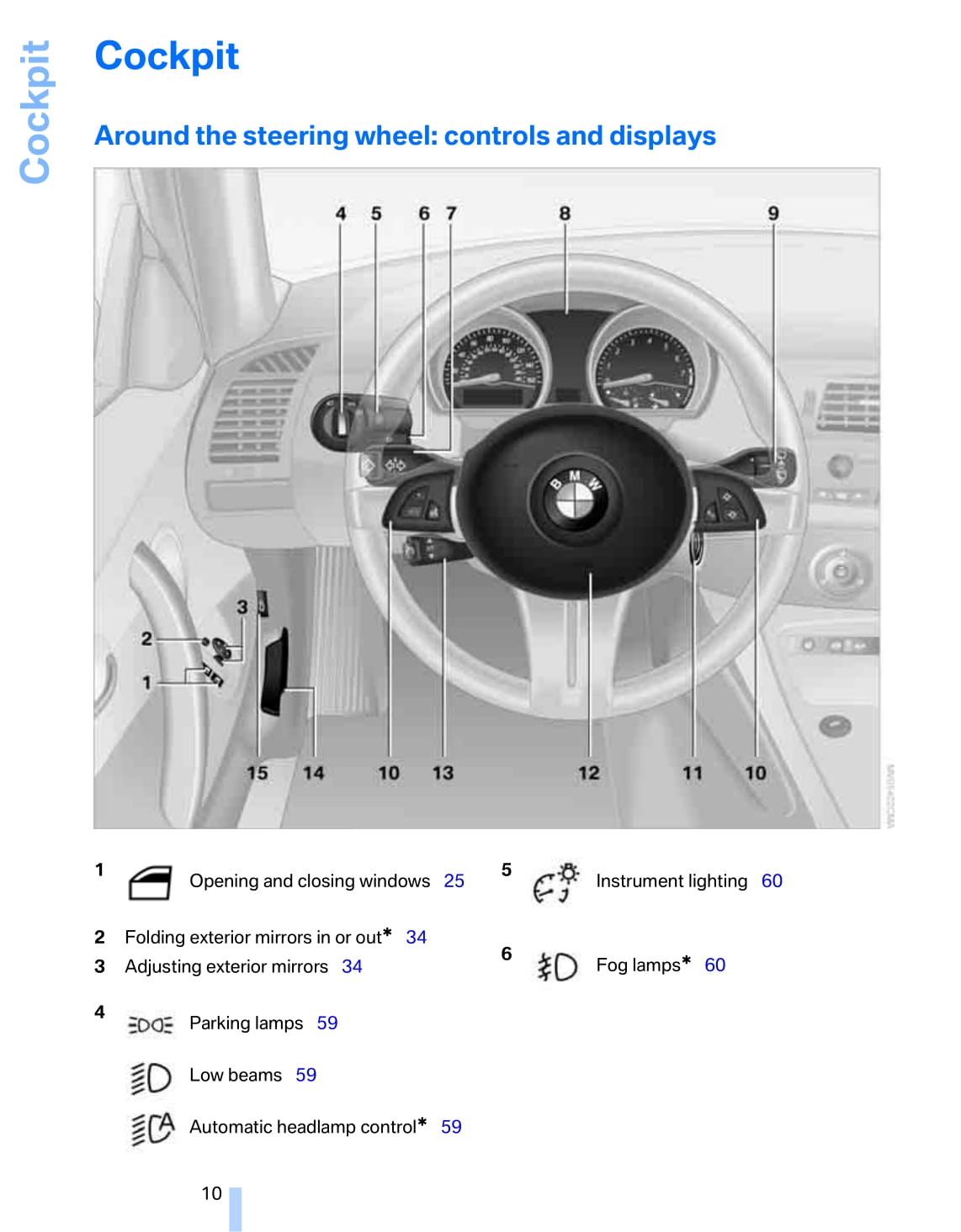 2008 BMW Z4 Owner's Manual | English