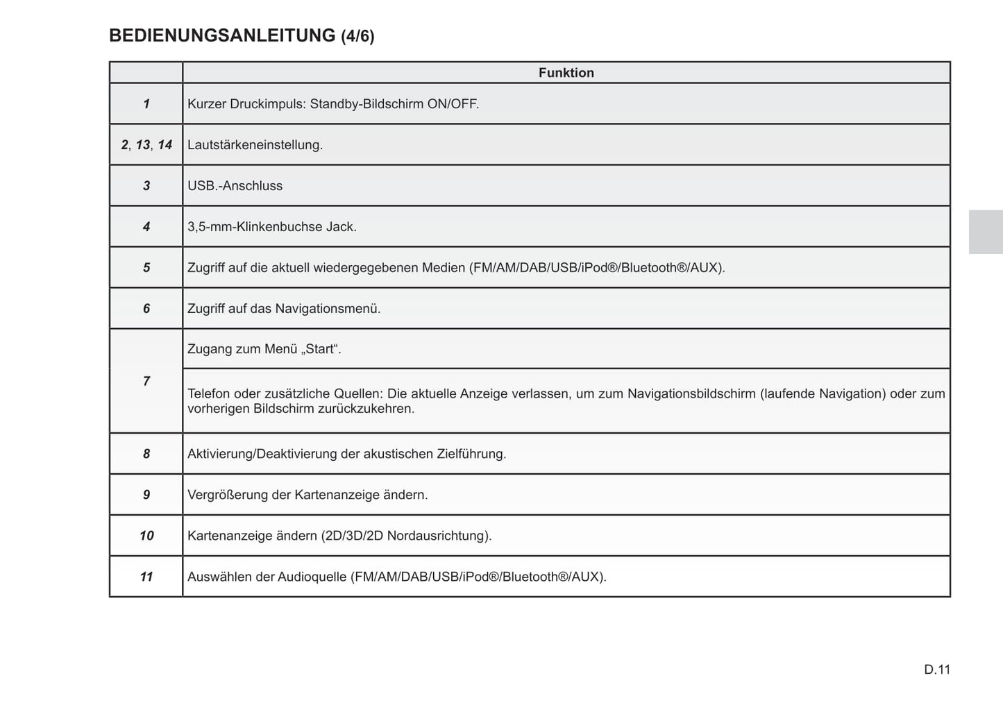 Renault Media-Nav Evolution  Bedienungsanleitung 2017