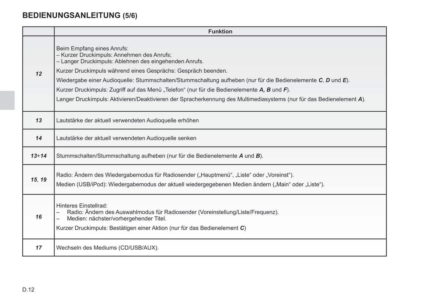 Renault Media-Nav Evolution  Bedienungsanleitung 2017