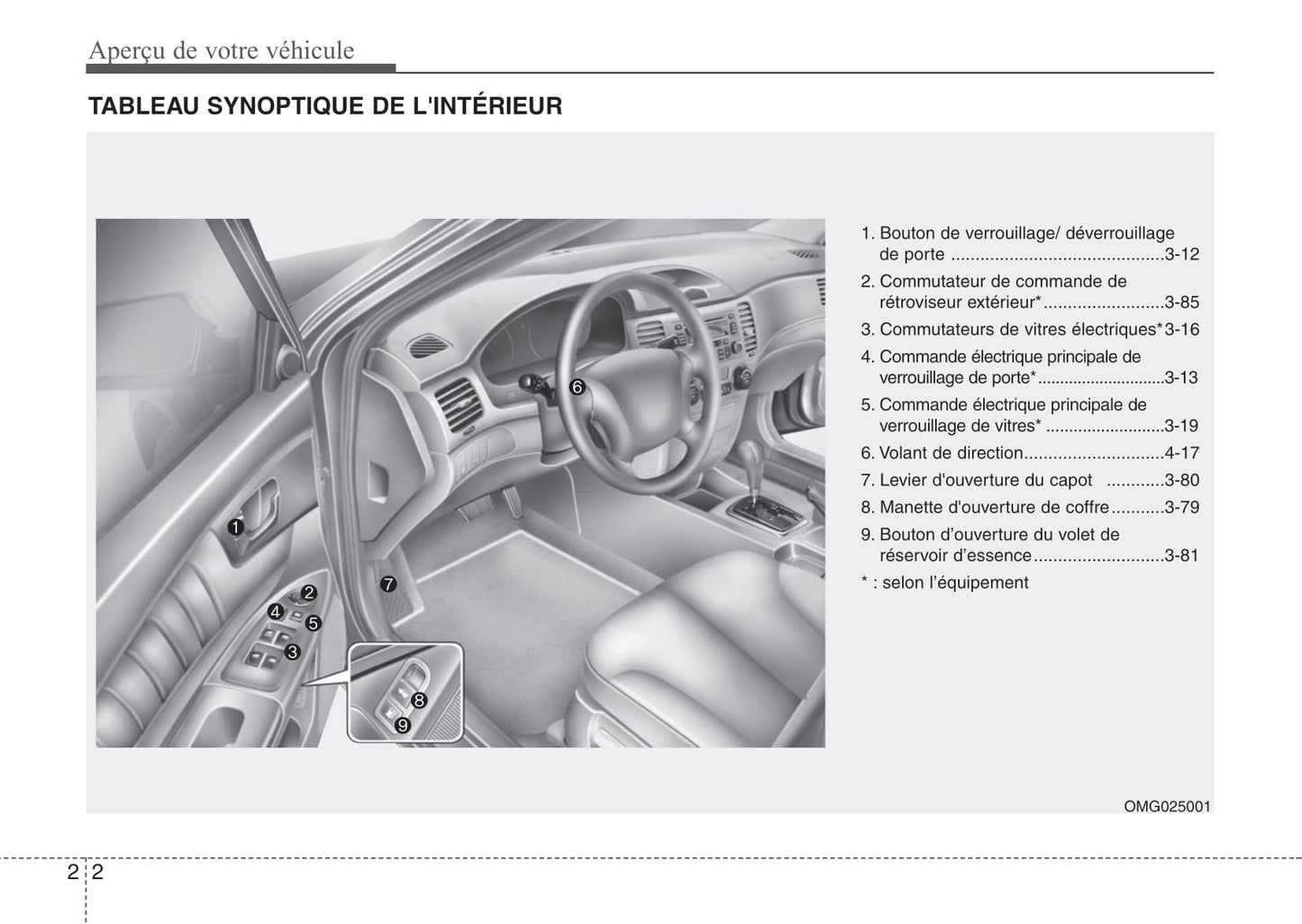 2007-2008 Kia Magentis Gebruikershandleiding | Frans