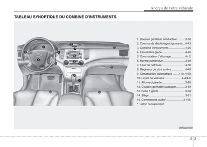 2007-2008 Kia Magentis Gebruikershandleiding | Frans