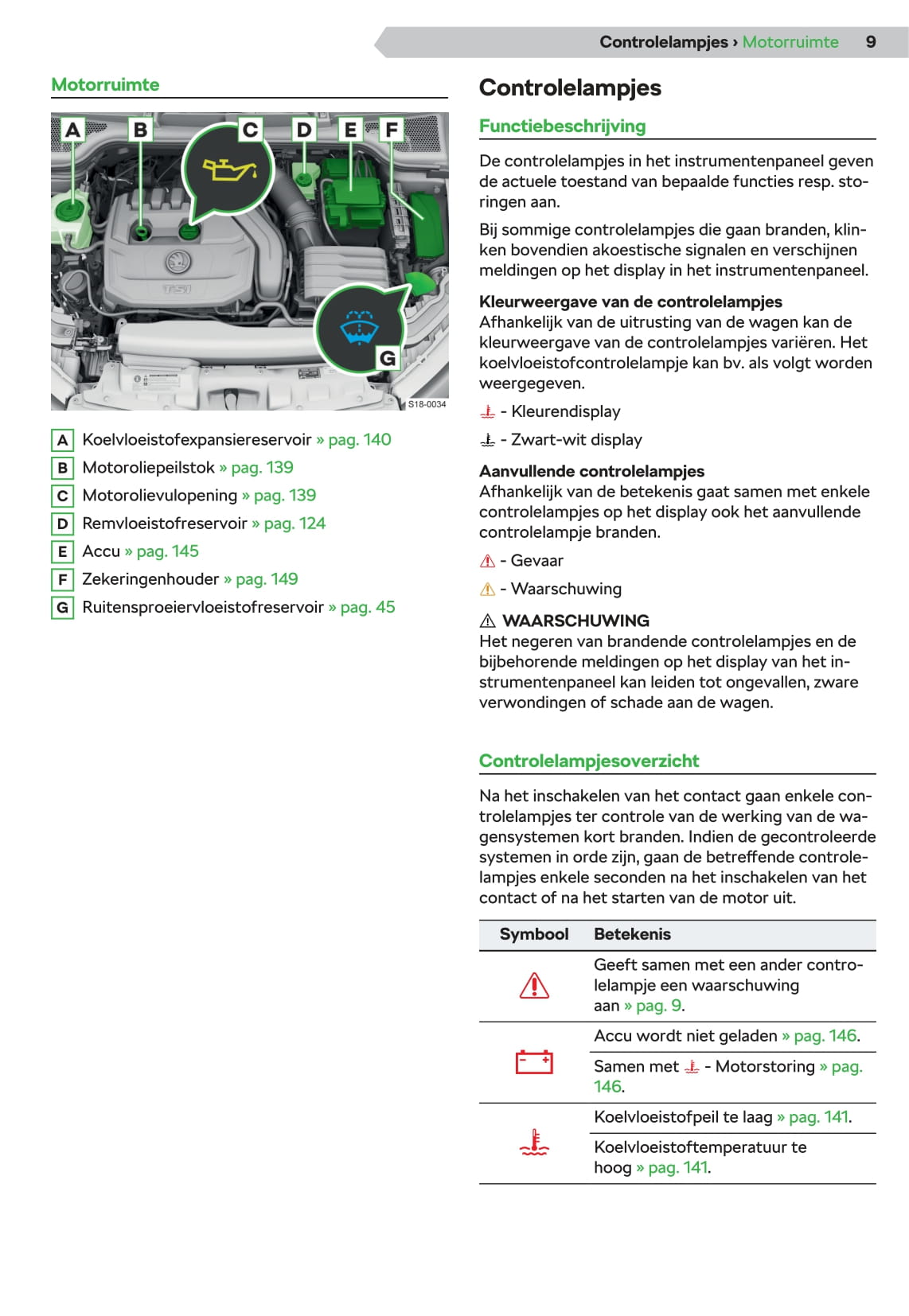 2019-2021 Skoda Scala Bedienungsanleitung | Niederländisch