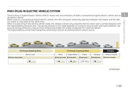 2019-2020 Kia Optima Hybrid/Optima Plug-in Hybrid Owner's Manual | English