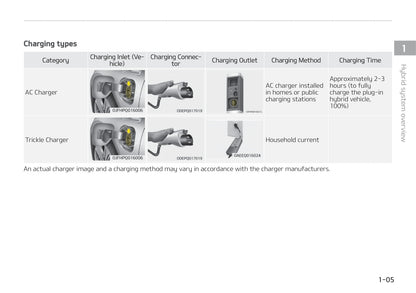 2019-2020 Kia Optima Hybrid/Optima Plug-in Hybrid Owner's Manual | English