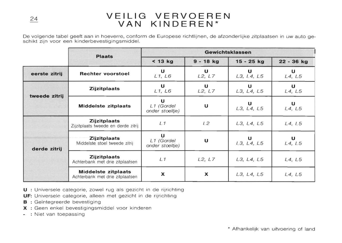 2002-2003 Citroën C8 Bedienungsanleitung | Niederländisch