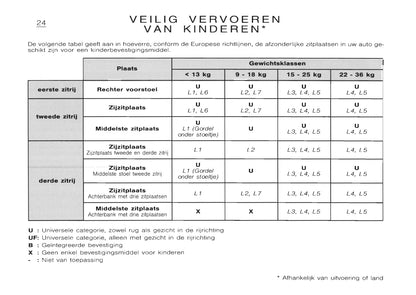 2002-2003 Citroën C8 Bedienungsanleitung | Niederländisch