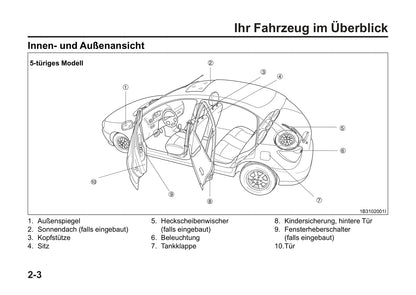 2004-2005 Kia Rio Owner's Manual | German