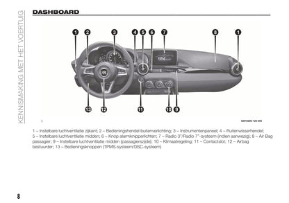 2018-2019 Fiat 124 Spider Owner's Manual | Dutch