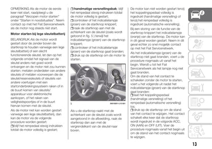 2018-2019 Fiat 124 Spider Owner's Manual | Dutch