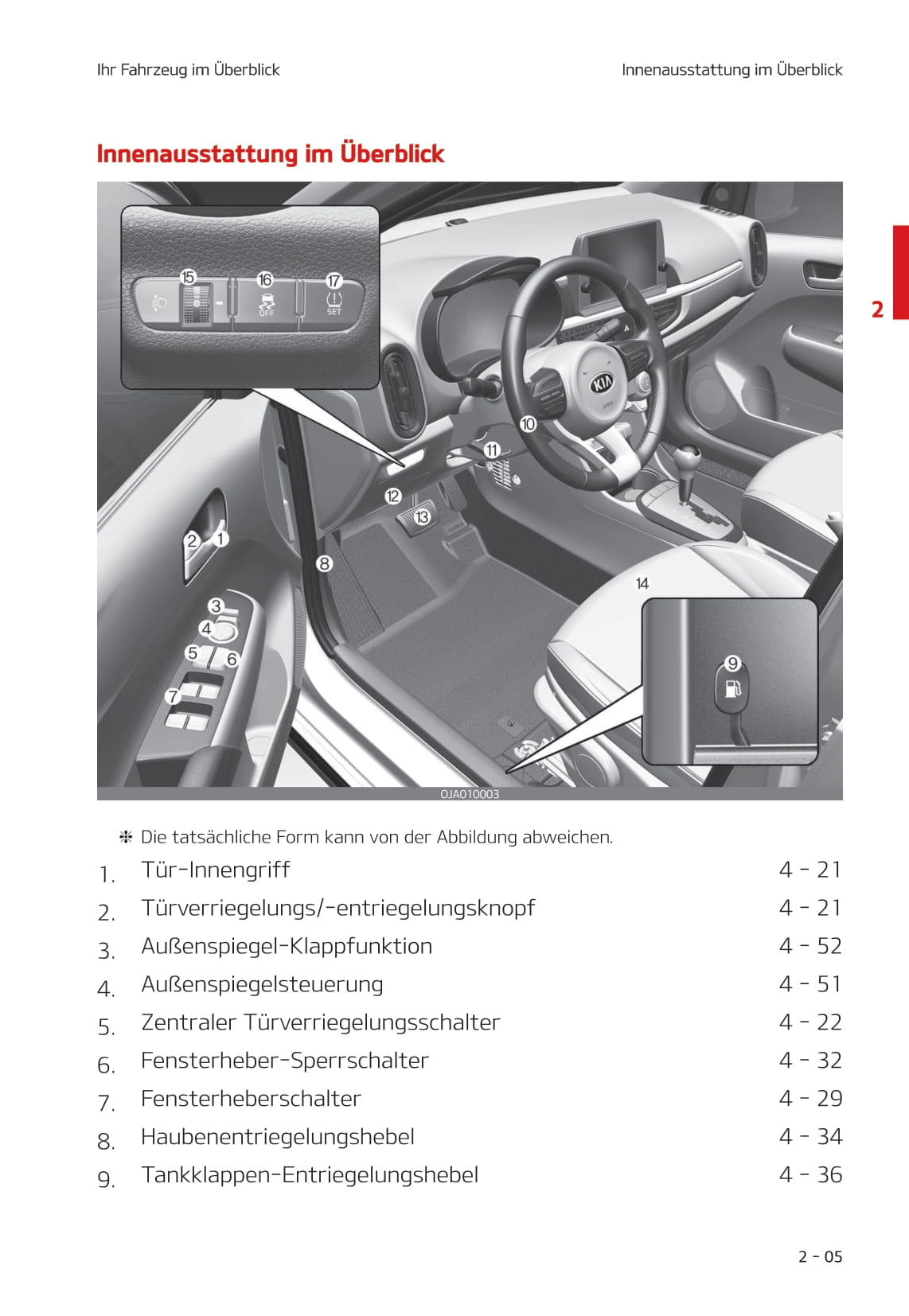 2020-2021 Kia Picanto Owner's Manual | German