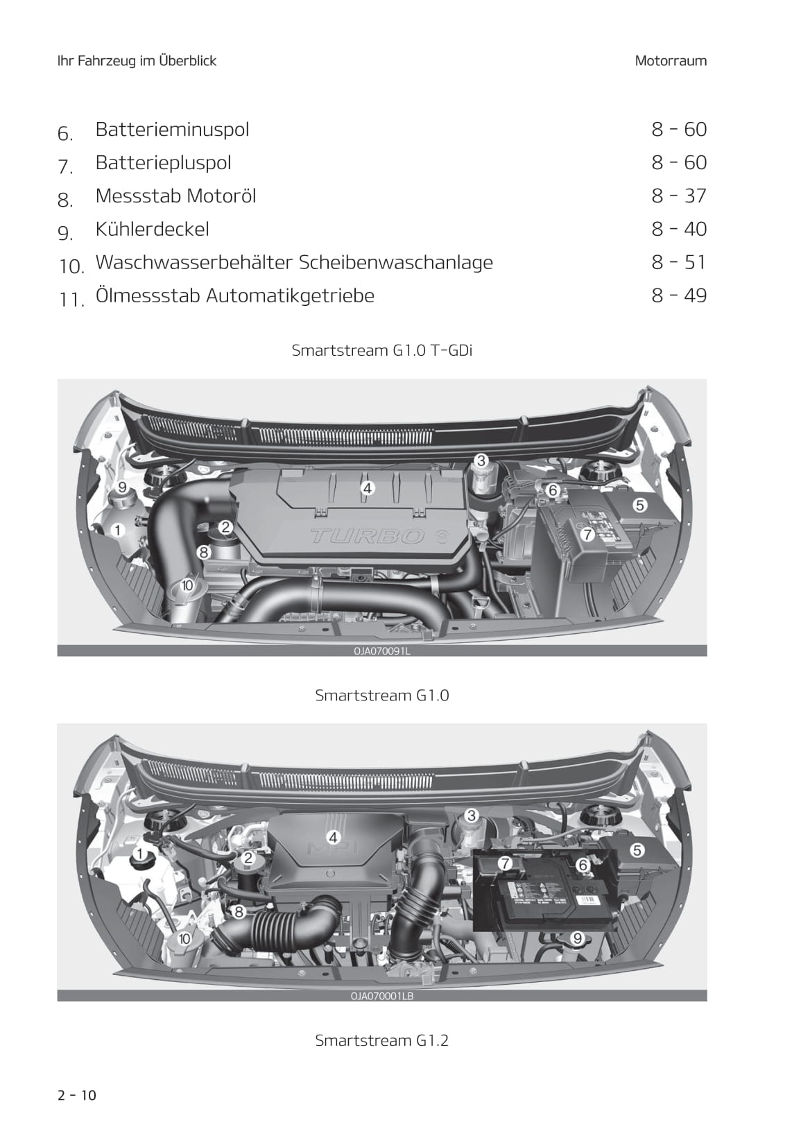 2020-2021 Kia Picanto Owner's Manual | German