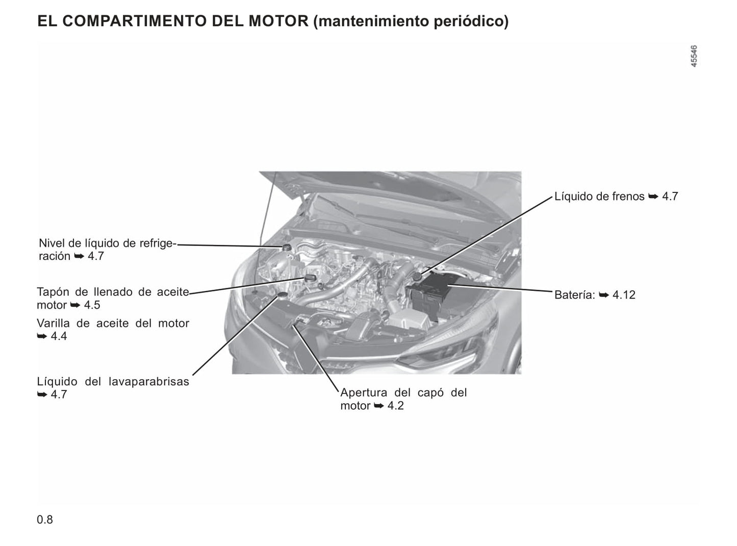 2019 Renault Clio Owner's Manual | Spanish