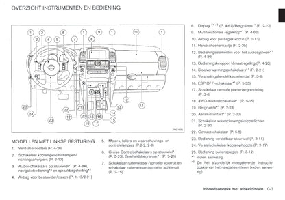 2010-2014 Nissan Navara Manuel du propriétaire | Néerlandais