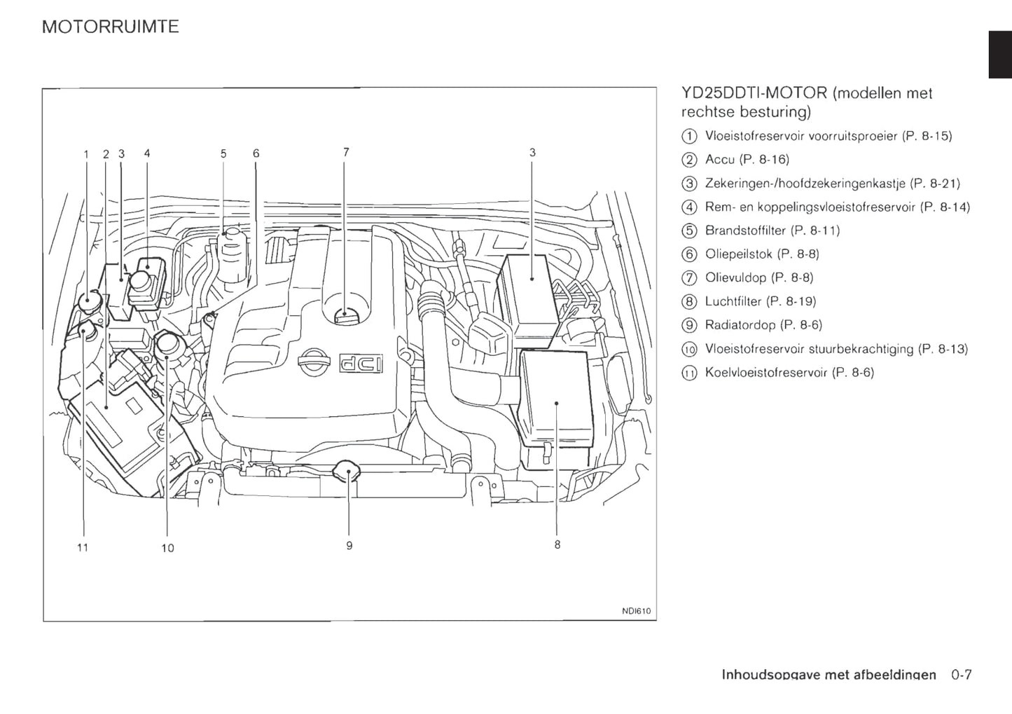 2010-2014 Nissan Navara Manuel du propriétaire | Néerlandais