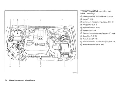 2010-2014 Nissan Navara Manuel du propriétaire | Néerlandais