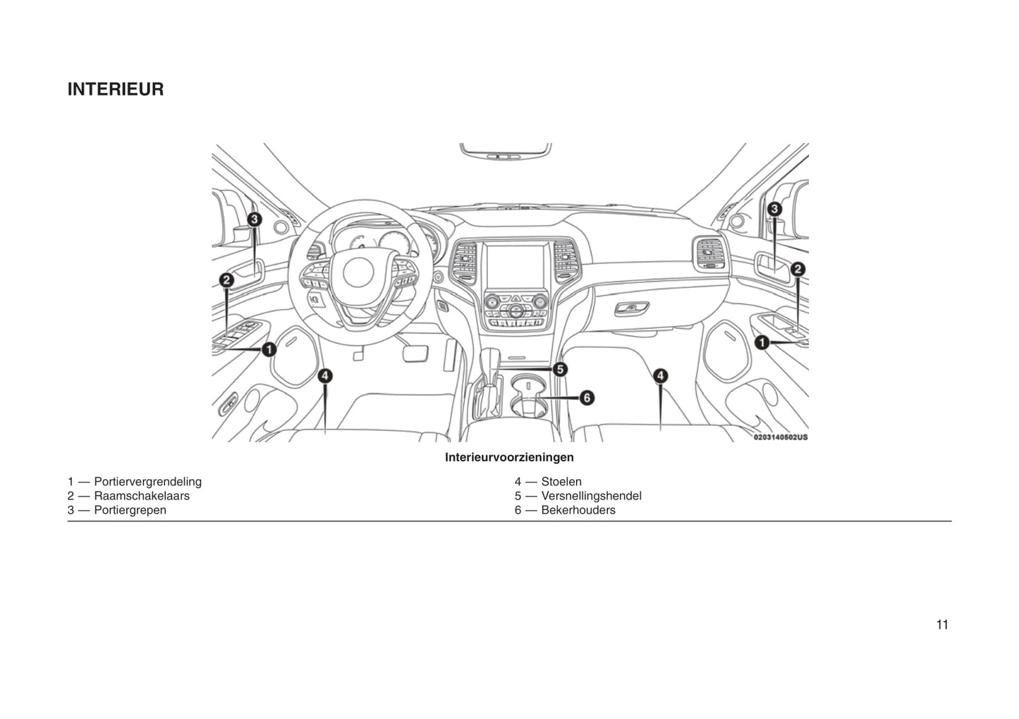 2018-2019 Jeep Grand Cherokee SRT Owner's Manual | Dutch