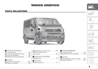 2019-2020 Fiat Talento Bedienungsanleitung | Spanisch