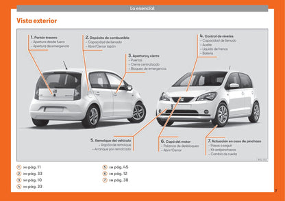 2012-2019 Seat Mii Bedienungsanleitung | Spanisch