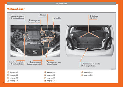 2012-2019 Seat Mii Bedienungsanleitung | Spanisch