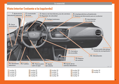 2012-2019 Seat Mii Bedienungsanleitung | Spanisch