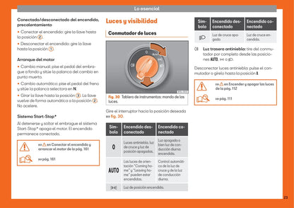 2012-2019 Seat Mii Bedienungsanleitung | Spanisch