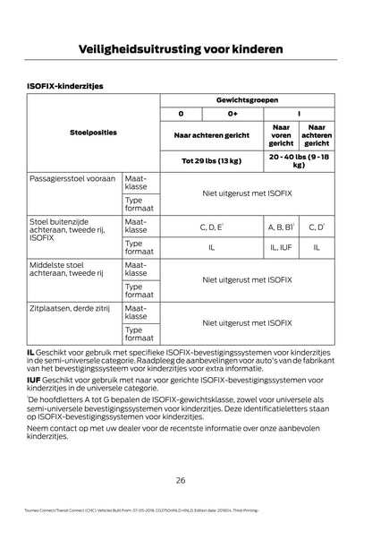 2018-2020 Ford Tourneo Connect / Transit Connect Gebruikershandleiding | Nederlands