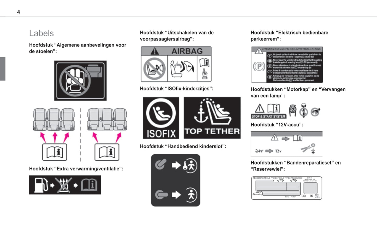 2020-2021 Toyota Proace City/Proace City Verso Owner's Manual | Dutch