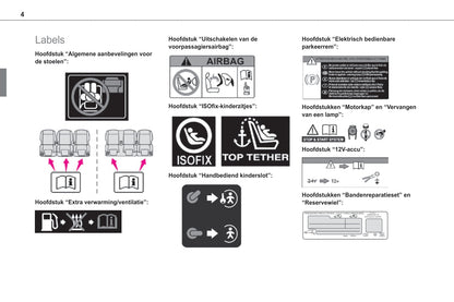 2020-2021 Toyota Proace City/Proace City Verso Owner's Manual | Dutch