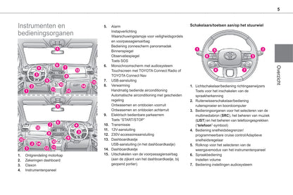 2020-2021 Toyota Proace City/Proace City Verso Owner's Manual | Dutch