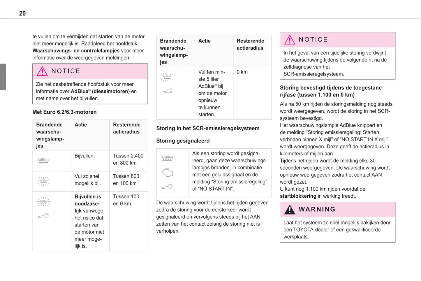 2020-2021 Toyota Proace City/Proace City Verso Owner's Manual | Dutch