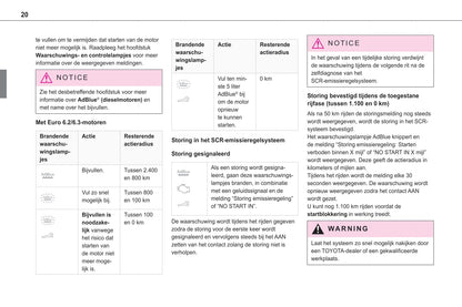 2020-2021 Toyota Proace City/Proace City Verso Owner's Manual | Dutch