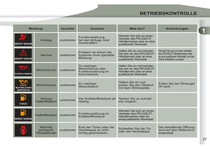 2011-2012 Peugeot 4007 Gebruikershandleiding | Duits