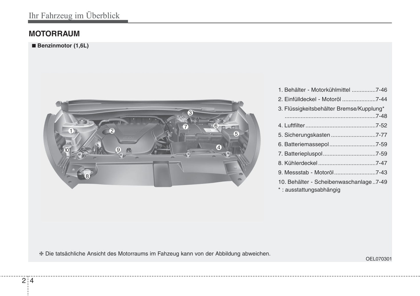 2013-2014 Hyundai ix35 Gebruikershandleiding | Duits