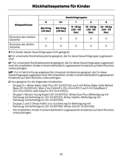 2013-2014 Ford Tourneo Connect Gebruikershandleiding | Duits