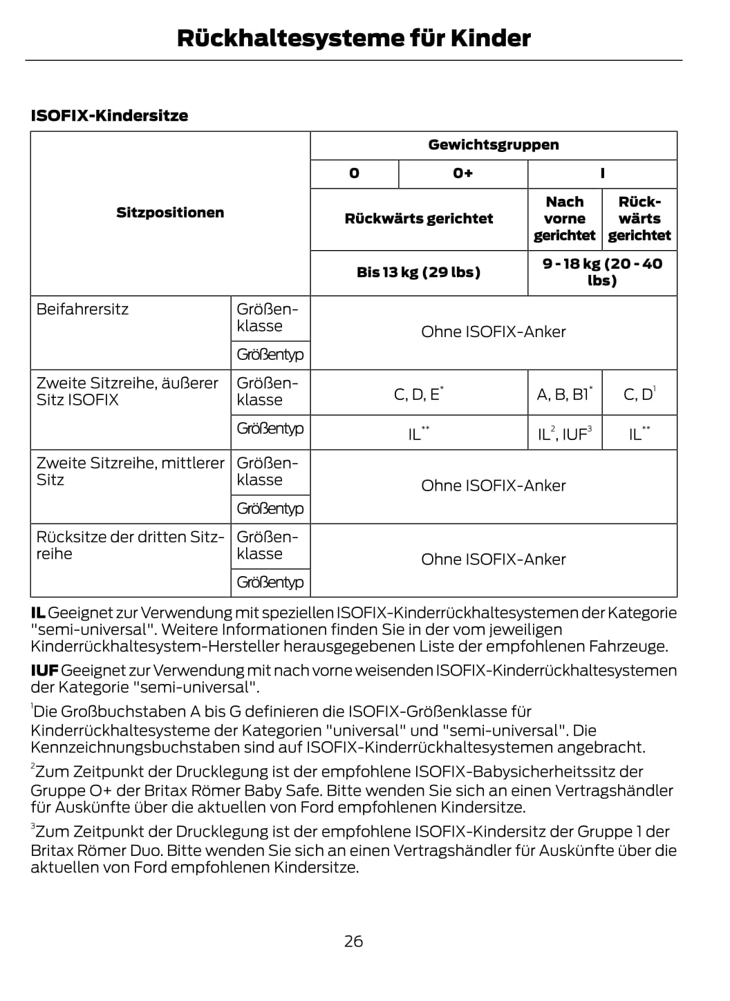 2013-2014 Ford Tourneo Connect Gebruikershandleiding | Duits