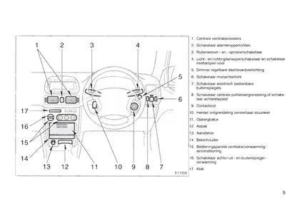 1997-2000 Toyota Corolla Manuel du propriétaire | Néerlandais