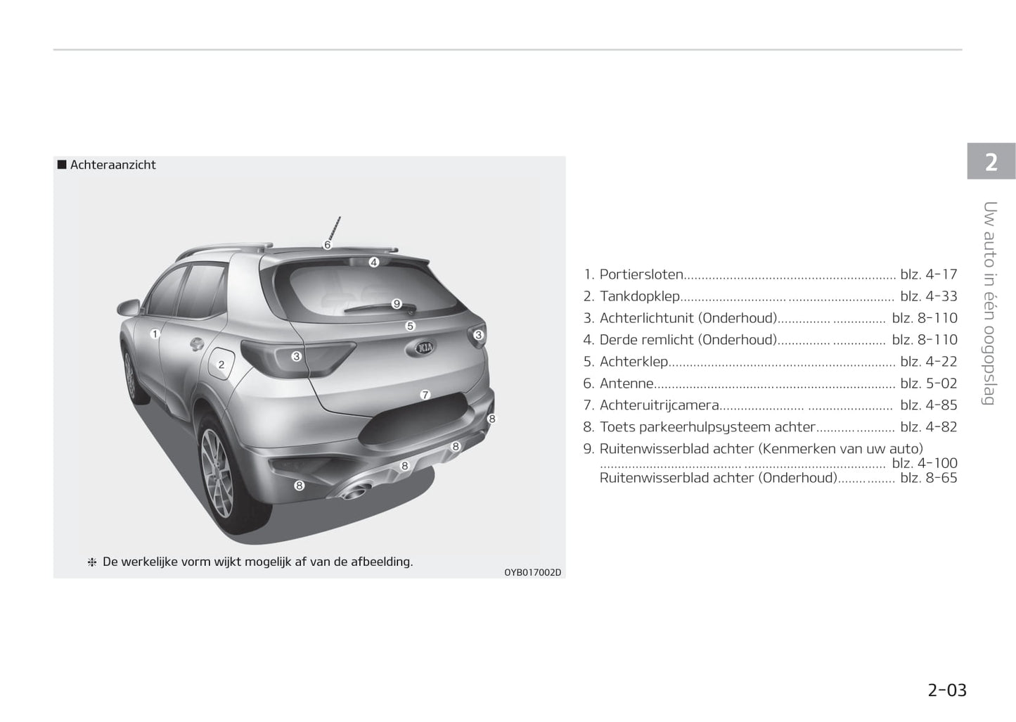 2017-2020 Kia Stonic Manuel du propriétaire | Néerlandais