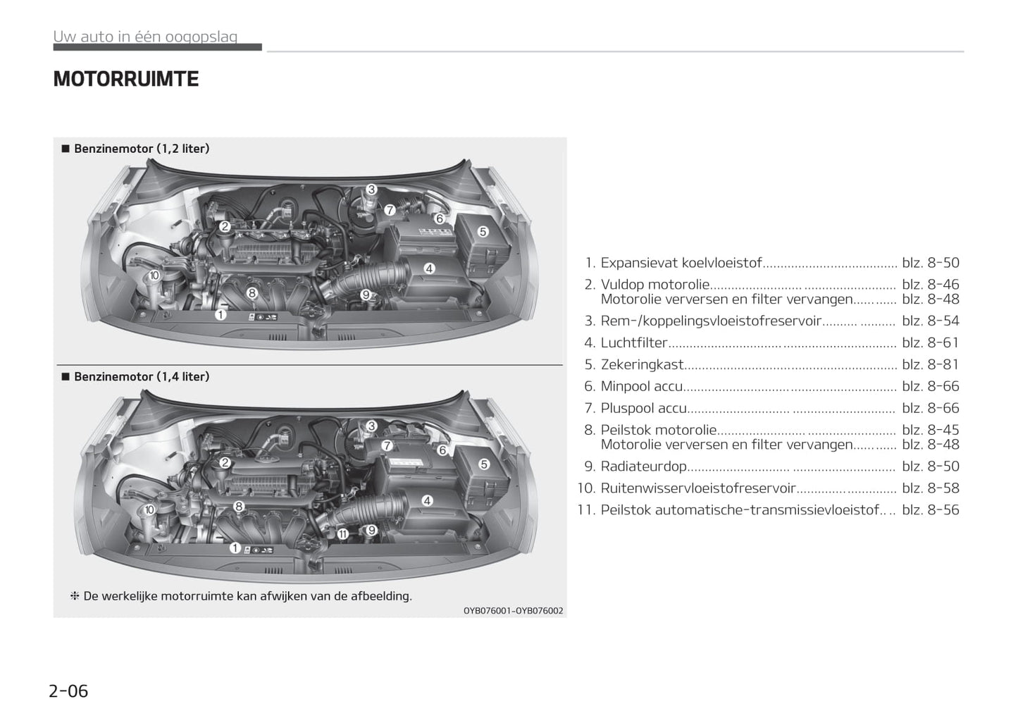 2017-2020 Kia Stonic Manuel du propriétaire | Néerlandais