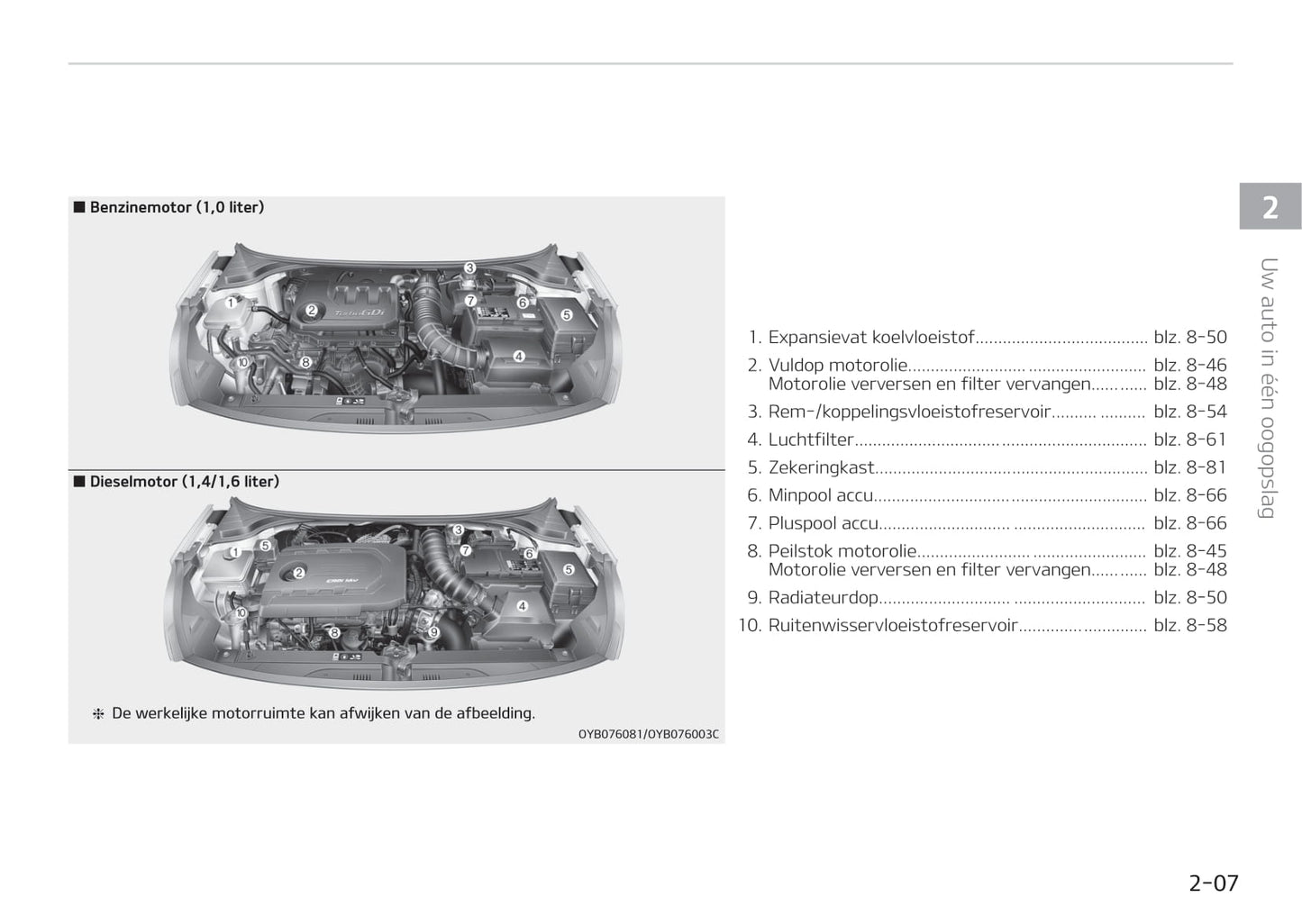 2017-2020 Kia Stonic Manuel du propriétaire | Néerlandais