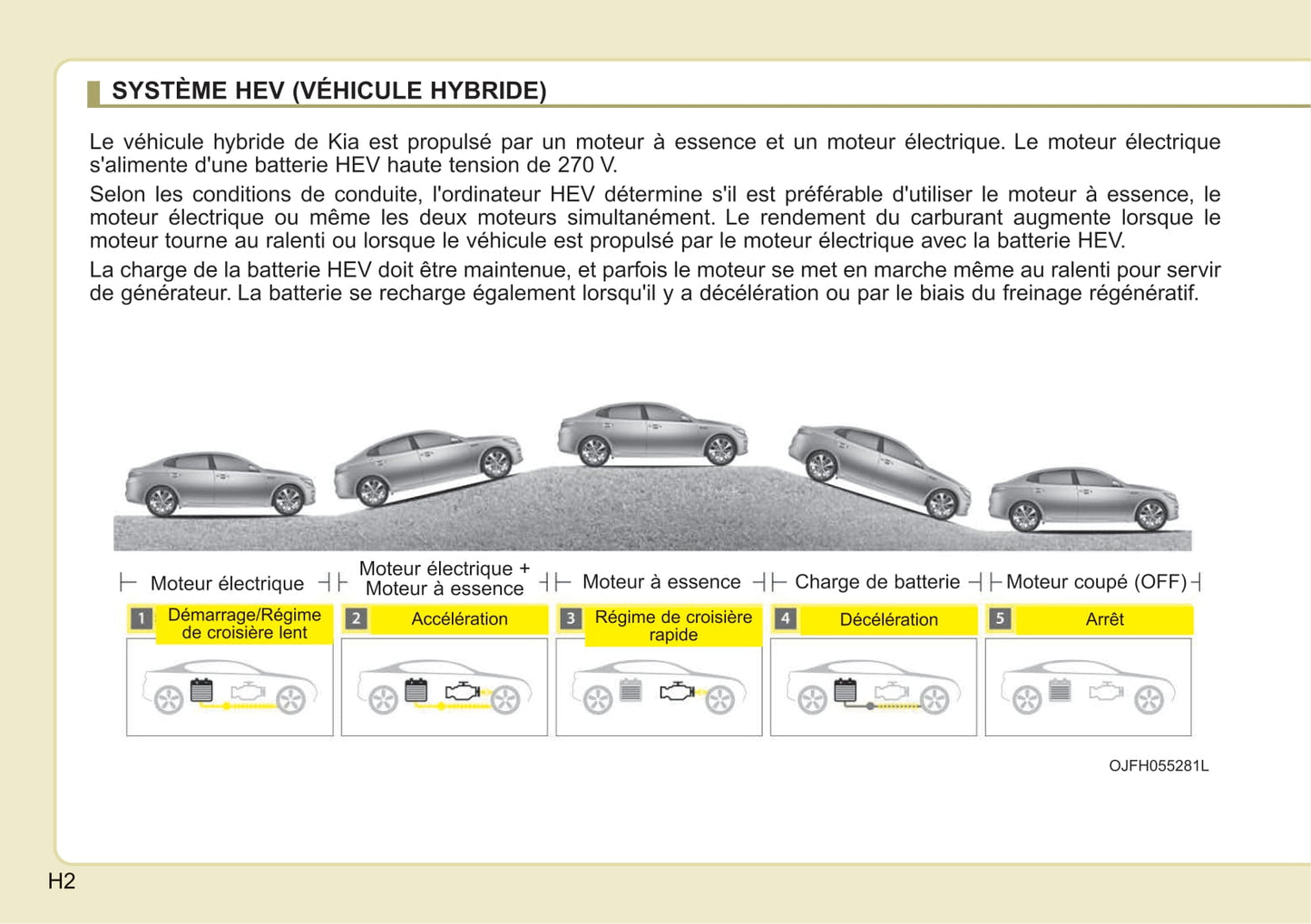 2019 Kia Optima Hybrid/Optima Plug-in Hybrid Owner's Manual | French