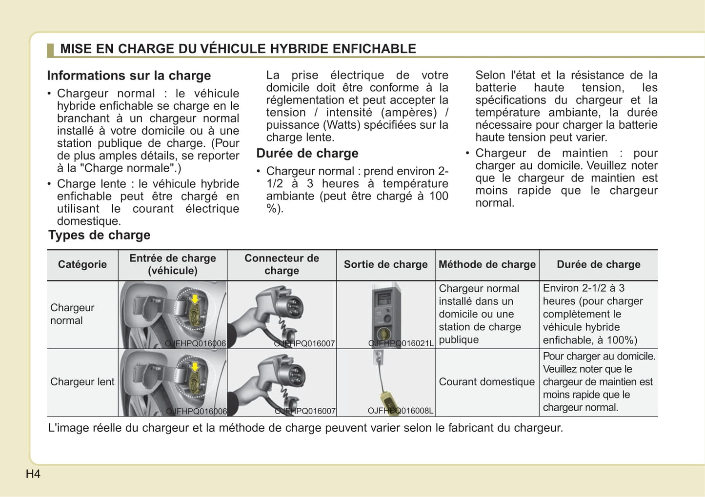 2019 Kia Optima Hybrid/Optima Plug-in Hybrid Owner's Manual | French