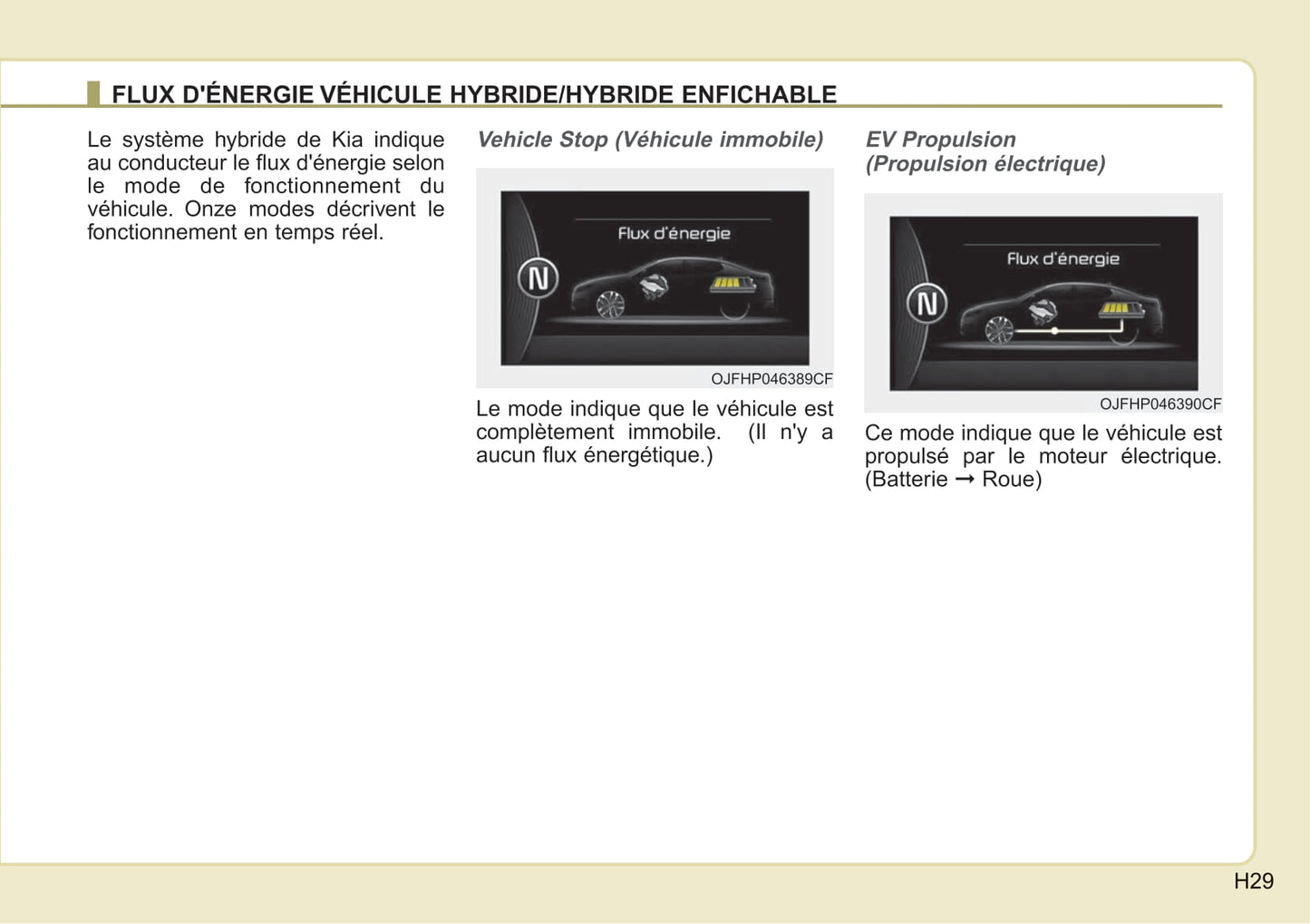 2019 Kia Optima Hybrid/Optima Plug-in Hybrid Owner's Manual | French