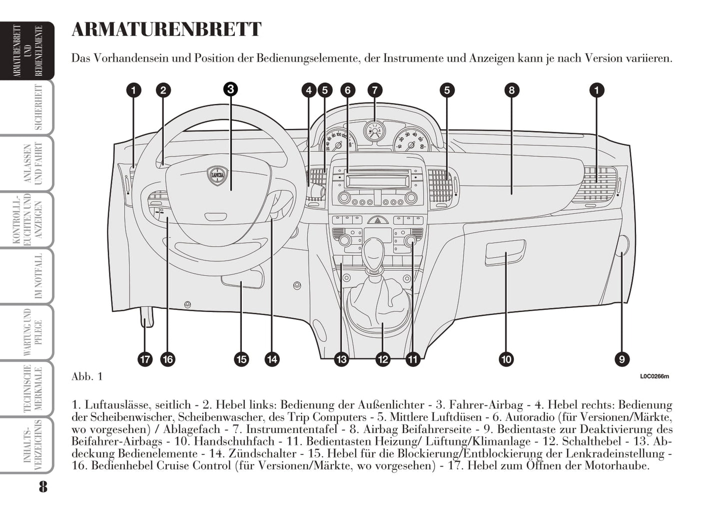 2006-2011 Lancia Ypsilon Gebruikershandleiding | Duits