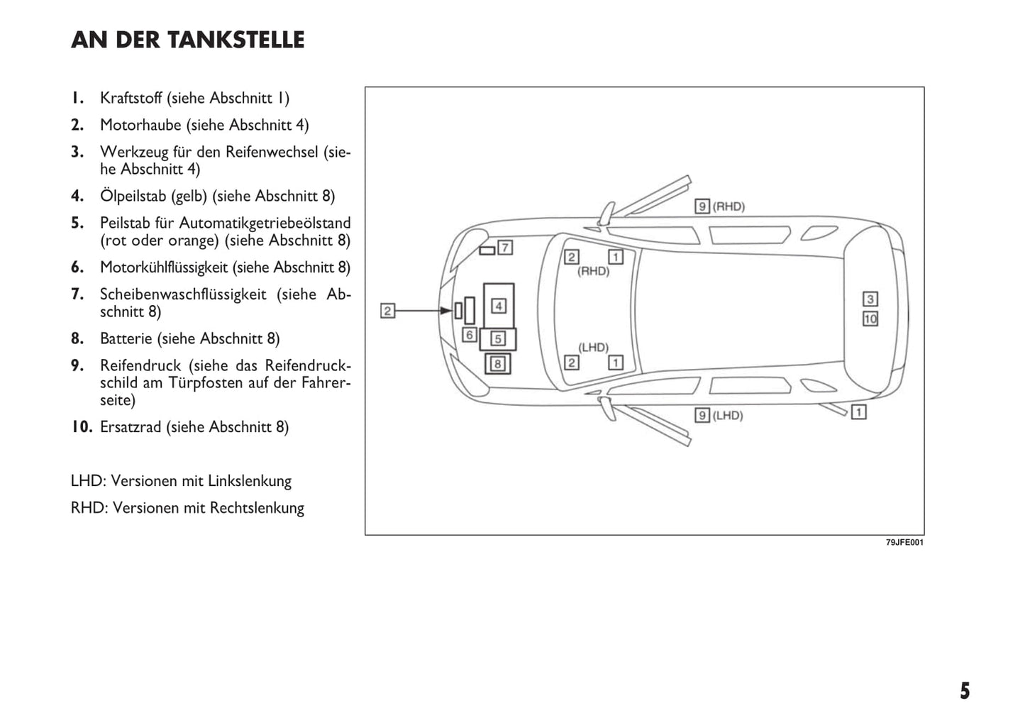 2013-2014 Fiat Sedici Gebruikershandleiding | Duits